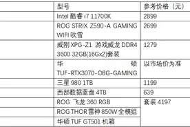 有发烧旗舰更有战未来好选择 第11代酷睿处理器装机配置推荐图片