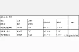 漯河：征地！涉及这些村图片