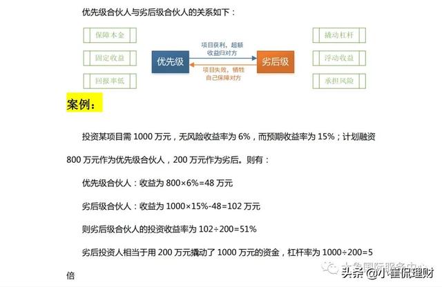 劣后资金什么意思（优先劣后资金什么意思资金优先级和劣后级的区别）