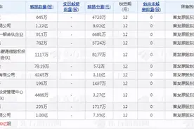 解禁潮未至 大手笔减持计划“敲门”盈利堪忧的嘉美包装迎股权激励图片