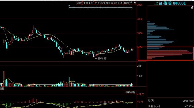 红十字星收盘什么意思（对冲平安400亿亏损的利空）