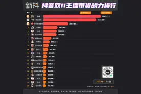 陈赫归来，狂卖6000万！岳老板凌晨2点仍有4万人在线图片