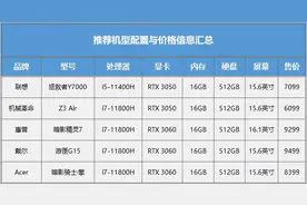 帧数高温度低 玩游戏“墙裂”推荐这五款热门游戏本图片