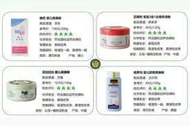 宝宝用的爽身粉安全吗？深圳市消委会这份比较试验告诉你图片