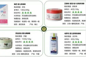 宝宝用的爽身粉安全吗？深圳市消委会这份比较试验告诉你图片