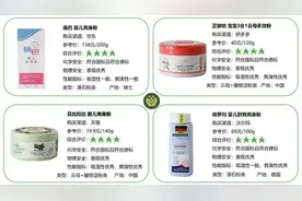 宝宝用的爽身粉安全吗？深圳市消委会这份比较试验告诉你图片
