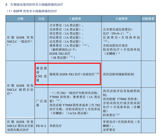 易瑞沙耐药后，晚期肺癌还有多少路可以走？
