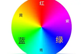 历史上的经典悖论，你知道几个？图片