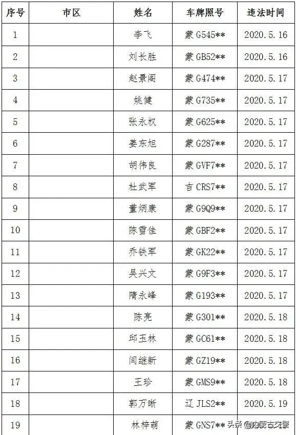 G˾ע⣡5·ݾƼʵͨԱˣûʶ