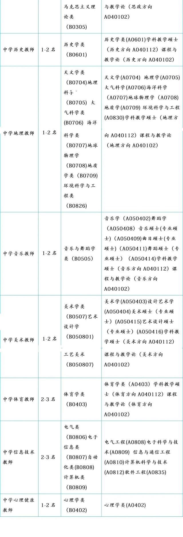 找工作的快看！成都这些好单位正在招聘！涉及学校、医院等