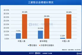 中国平安：两次实施回购，最先改革者，也会最先看到曙光图片