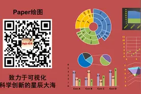 WPS的这个看图功能，你知道吗？图片