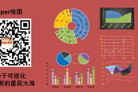 WPS的这个看图功能，你知道吗？图片