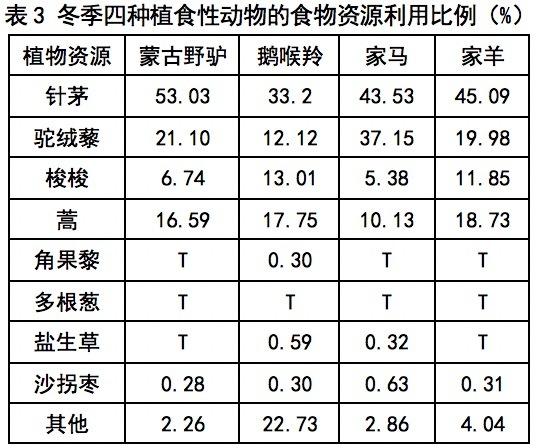 北京市2019年高三一模考试典型题目分析（生物）