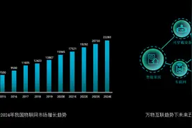 “618”消费里的“隐形冠军”360智能硬件增长引发资本圈关注图片