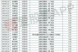汽车下乡，利好的是燃油车而不是新能源车！(附股)图片
