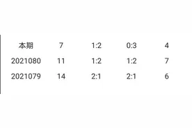 福彩3D2021082期晒单，各种复式票，串码票，倍投票图片