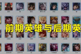 王者荣耀：为什么前期强后期弱？荣耀王者教你理解英雄强势期图片