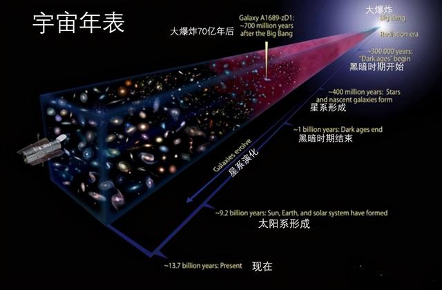 在地球形成前，太阳系已经有氨基酸了，这说明了一个重要的问题