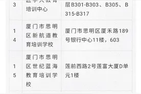 思明区首批线下补习机构复课图片
