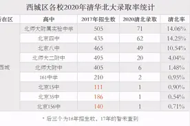 在西城升学，出路在哪儿？图片