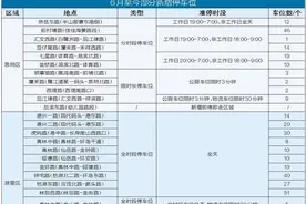 6月至今，厦门市新增路内停车位2597个！厦门交警着力破解停车难图片