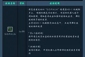 DNF：三觉后男机械爆发提高，全技能脱手优势大，未来可上超一线图片