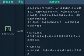 DNF：三觉后男机械爆发提高，全技能脱手优势大，未来可上超一线图片