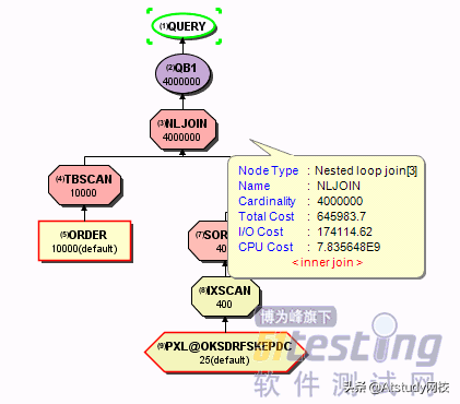 应用最广的两类数据库的区别、优势对比、查询优化方法及案例实践