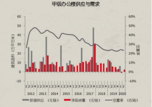 300+世界500强的选择，成都变身“头部企业俱乐部”