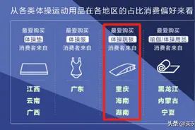 奥运带火运动装备，再次证明重庆人是多么热爱羽毛球图片