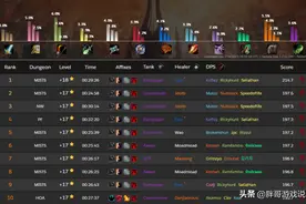 魔兽世界：高层大秘境坦克分布，防战十不存一，DHT成版本答案图片