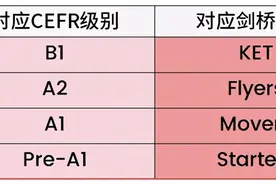 践行全人教育，贝乐英语再推剑桥国际课程图片