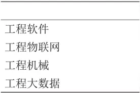 我国智能建造关键领域技术发展的战略思考图片
