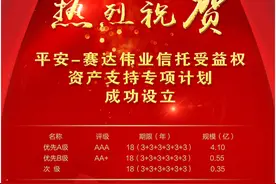 突破！天津市首单工业地产项目CMBS成功发行！赛达伟业募集资金5亿元！图片