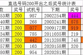 白姐福彩3D第20281期历史同期数据：必杀一码5图片