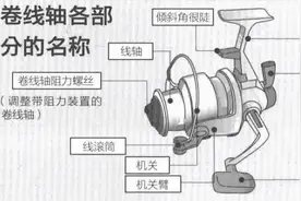「 日本专业海钓投钓书籍 」投钓选纺车轮还是水滴轮？要阻力吗？图片