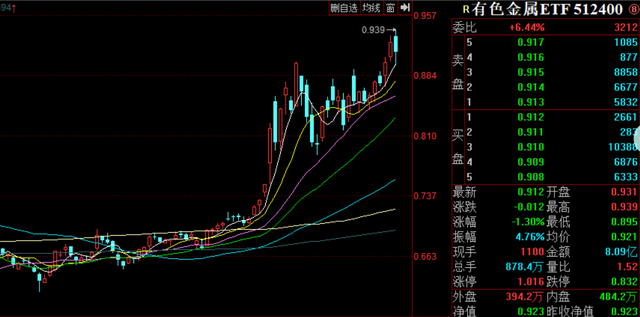 股市双顶是什么意思（双顶迹象明显，牛市结束了吗）