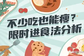 限时吃饭有这么多健康益处？竟然还能让雄性增肌更强壮？图片