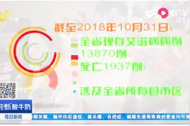 山东省现存艾滋病病例13870例，涉及所有县市区，男男感染率更高视频封面