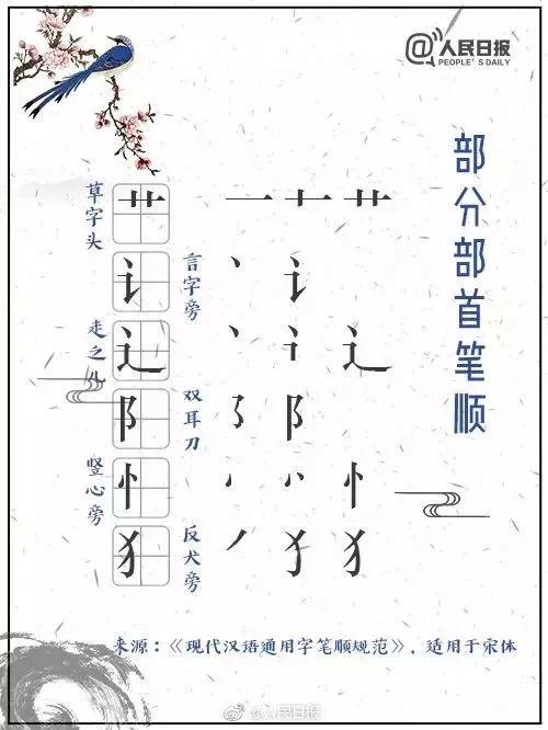 “凹凸”俩字的笔顺不是你想的那样写！拿这28个字来挑战？