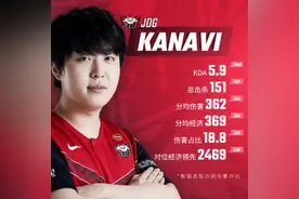 Kanavi再次强调要回LCK，网友：养不熟，难怪对外老拉胯图片