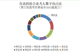 新高考物化生选考热度居高不下，组合优劣一览无遗图片