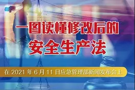 新修改的《安全生产法》你知道多少？图片