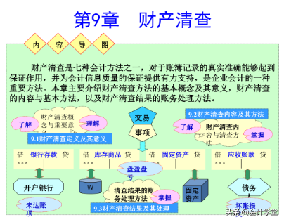 盘盈盘亏什么意思（财产清查中盘盈盘亏的会计处理）