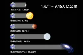 如果世界末日来临，躲在哪最安全？图片