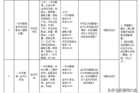 金普新区试运行2条公交线路 途径这些地点图片