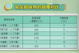 “无糖”概念饮料爆火，想靠喝饮料获取健康？请不要拿自己的身体开玩笑图片