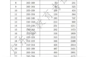 关于今年广东春季高考的这件事，时间定了！图片