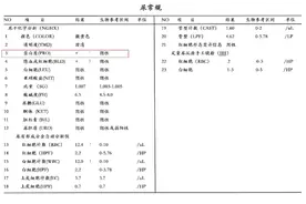 箭头高高低低看不懂？不懵圈、不求人，一篇教你看懂尿常规图片